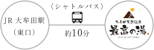 JR大牟田駅東口よりシャトルバス約10分
