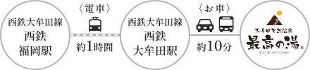西鉄福岡駅より